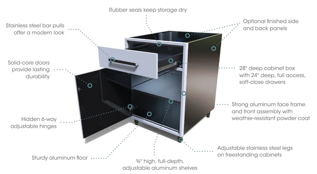 Endurance Outdoor Cabinet Construction