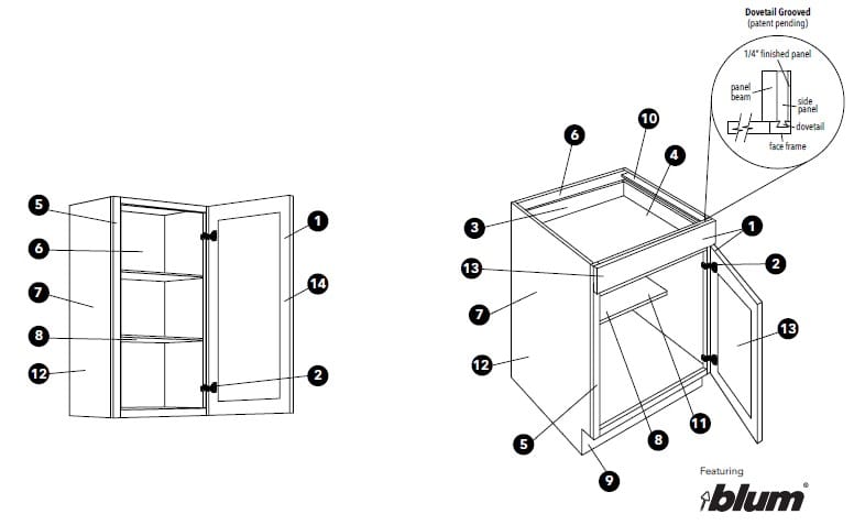 Fabuwood Allure Cabinet Construction